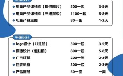 企业网站建设价格受哪些因素影响？