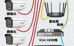 网络摄像机连接电脑步骤是怎样的？