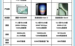 性价比高的平板电脑哪款值得买？