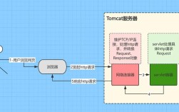 jsp引擎与tomcat服务器