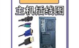 电脑主机和显示器连接线怎么选？