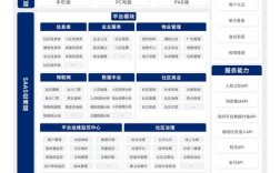 大型商城网站建设方案需哪些核心要点？