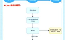 Linux如何从服务器下载文件？