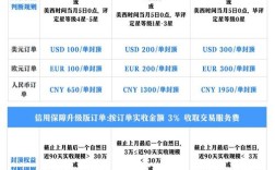 电商网站开发费用到底要多少？