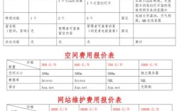 中小企业网站建设费用一般要多少？