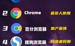 选浏览器，哪个更适合你？