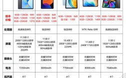 国产平板性价比排行，哪款最值得买？