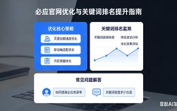 重庆网站优化排名公司如何提升效果？