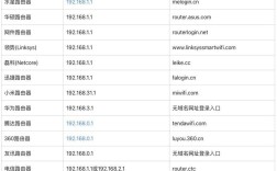 如何快速找到网站后台登录地址？