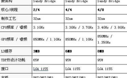 如何快速判断电脑是i5还是i7？