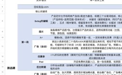 如何高效制定网站推广计划书？