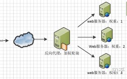 Apache如何配置代理服务器？
