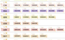 企业网站需要哪些功能