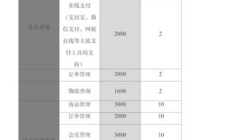 电商网站建设价格多少？