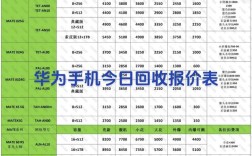 深圳手机网站制作价钱