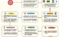 tftp服务器怎么开启 linux