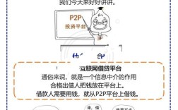 如何合规搭建P2P网贷平台？