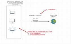 网站虚拟主机购买教程