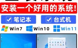 Windows7系统重装后，驱动和软件怎么恢复？