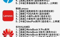 品牌电脑与组装电脑，到底选哪个更划算？