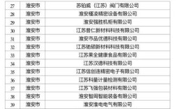 淮安企业网站排名优化怎么做？