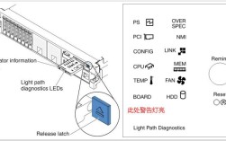 IBM服务器指示灯报警怎么办？