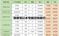 重装系统要花多少钱？