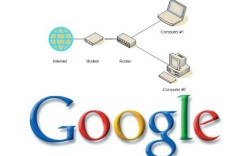 dns 服务器 google