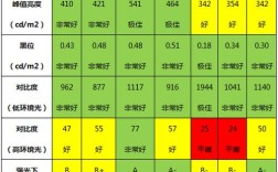 电脑亮度和对比度多少才合适？