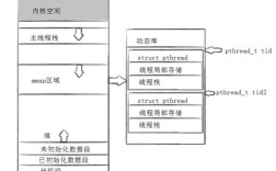 Linux多线程服务器编程如何高效实现？