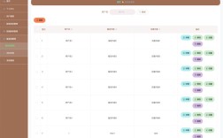 网站后台管理系统功能有哪些核心模块？