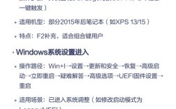 戴尔电脑如何进入BIOS设置界面？