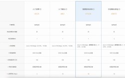 Magento服务器要求有哪些关键配置？