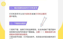 电脑怎么安装打印机驱动