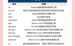 如何重启Linux服务器？命令是什么？