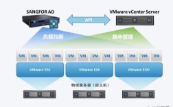 VMware服务器虚拟化如何提升资源利用率？