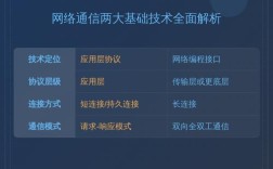 Socket与HTTP服务器有何本质区别？