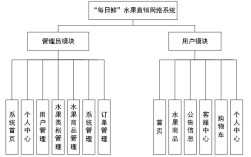 网站设计需求分析模板