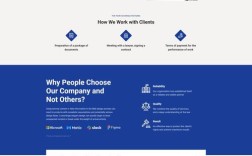 WordPress网站制作如何快速上手？