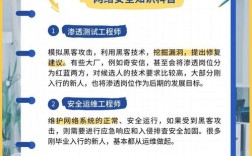 网站建设需哪些人员配置？