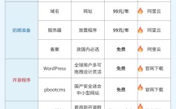 昆明网站建设公司哪家强？