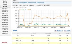 如何有效提升ASP.NET网站访问量？