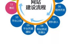 网站建设shwzzz是什么？为何选择它？