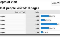 网站跳出率多少算正常？