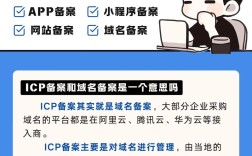 域名备案与网站备案有何区别？