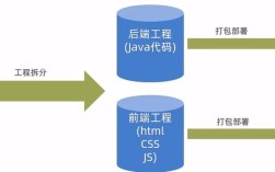 Node.js项目服务器部署步骤有哪些？