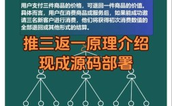 120种网站推广方法，哪些最有效？