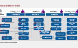 电商网站规划方案需重点考虑哪些核心要素？