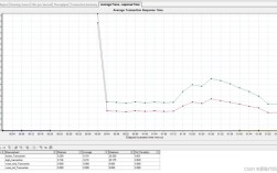 LoadRunner如何精准测出服务器性能瓶颈？