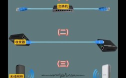 台式电脑摄像头怎么装？